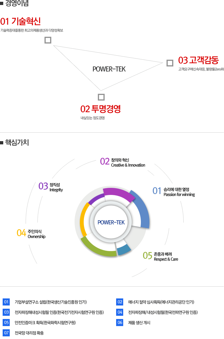 회사연혁